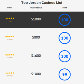 Logo: Online Casino Jordan
